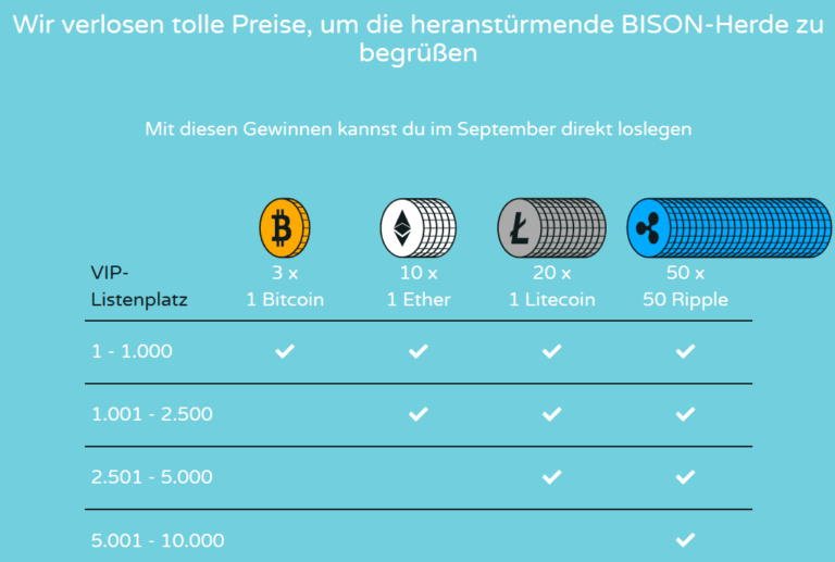 Zum begrenzten Angebot...