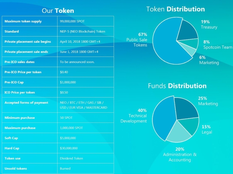 Zum begrenzten Angebot...